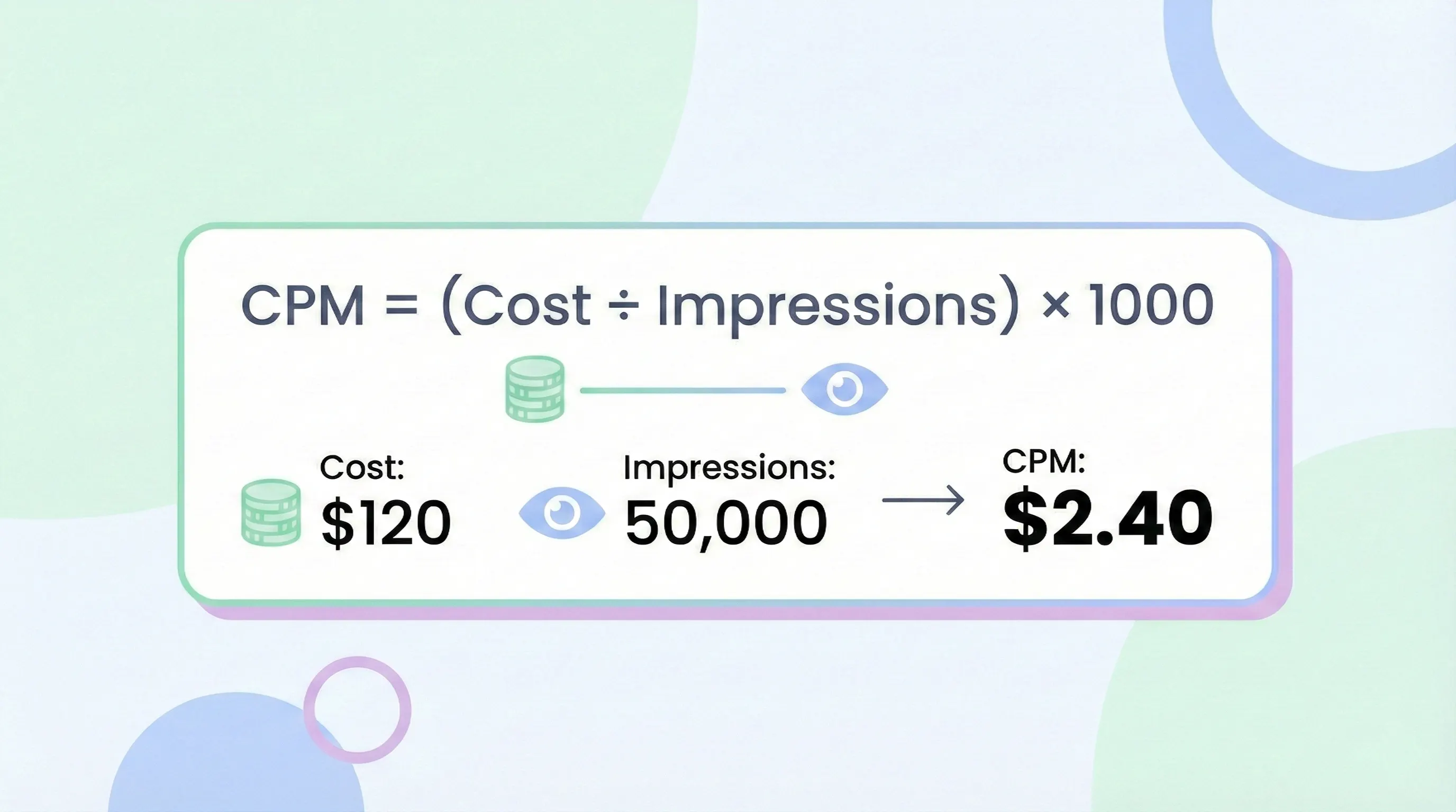 how to calculate cpm formula and example